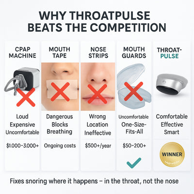 ThroatPulse Anti-Snoring Device