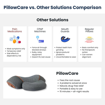 PillowCare™ Neck Massager